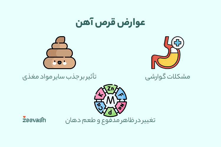 عوارض قرص آهن